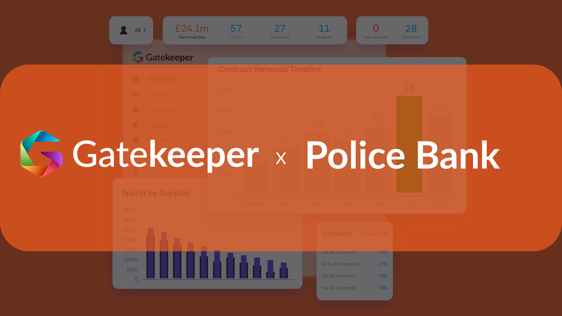 Risk-First, Audit-Ready: How Police Bank Unified Vendor Management with Gatekeeper